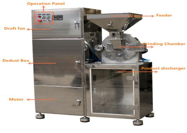C Series 20-150(kg/h Industrial Grinding Machine 4kw Food Crusher Machine