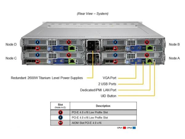 Supermicro Twin Server SYS-220BT-HNTR X12 Bigtwin 4 2 Nodes 2u Rack With 16G Memory