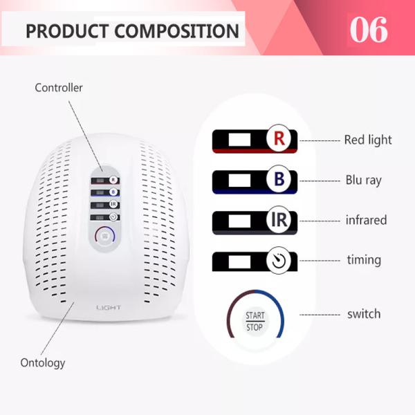 Art 7 Color LED Facial Skin Rejuvenation Device LED Face Skin Light Photon Therapy Device