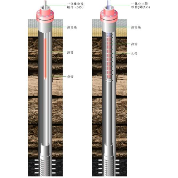 Pump Heating 25KW Mineral Insulated Heaters Viscosity Decreasing