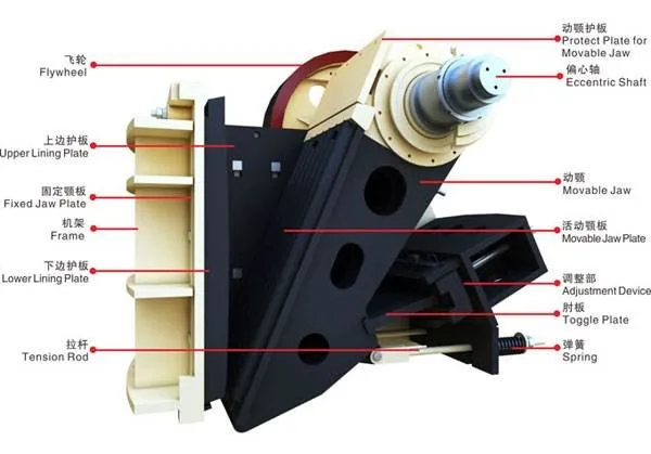 HD Series German Type Jaw Crusher with High Capacity