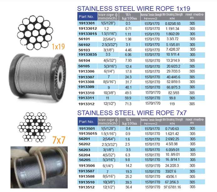 Stainless Steel 316 Marine Wire Rope 7 X 19 3mm(1/8 Inch) Rigging Cable