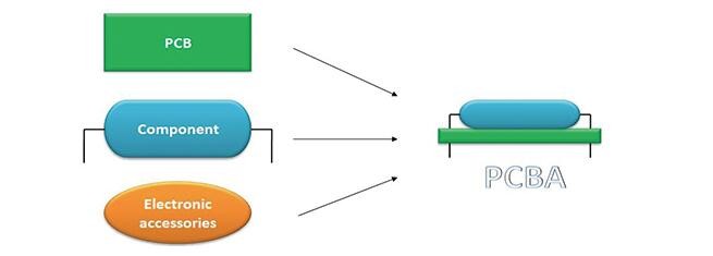 Собрание PCB Китая электроники PCB BGA полностью готовое для умного дома