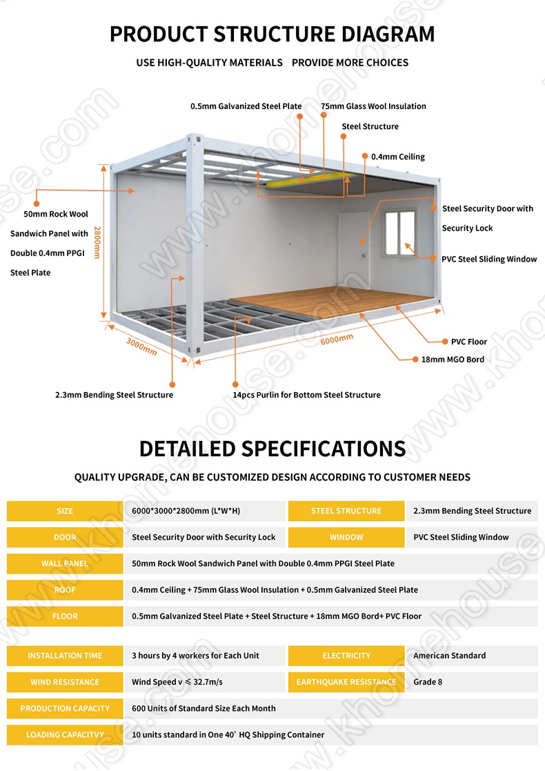 Здания дома контейнера плоского пакета Tempoary Prefab