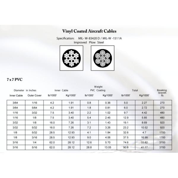 Cable de acero inoxidable 1/16