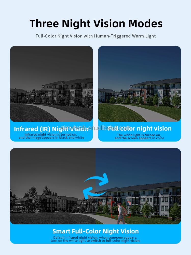 LED Solar Street Light With 4K Ultra HD Camera 30m Night Vision for Outdoor Road