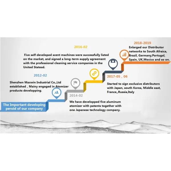 500ml Oil Capacity HVAC Scent Diffuser with German Pump and Timing Function Aroma Diffuser Machine