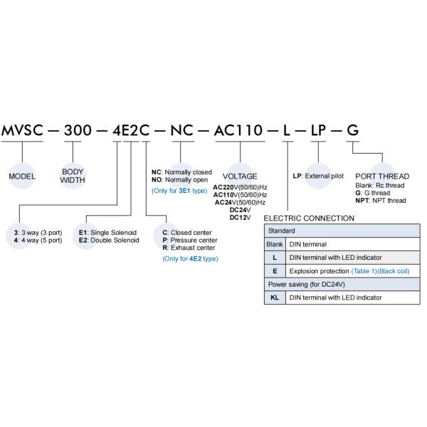MVSC-300-4E1 MVSC-300-4E2 3/8 Mindman 5/2 Way Pneumatic Solenoid Valves 0.2-0.8Mpa Aluminum DC24V AC220V AC110V DC12V