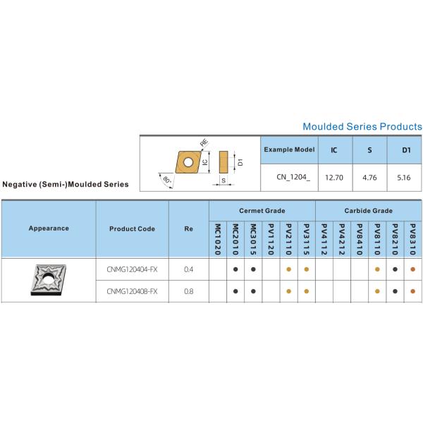 Вставки минералометаллокерамики коррозионной устойчивости поворачивая для стали углерода КНМГ120408-ФС