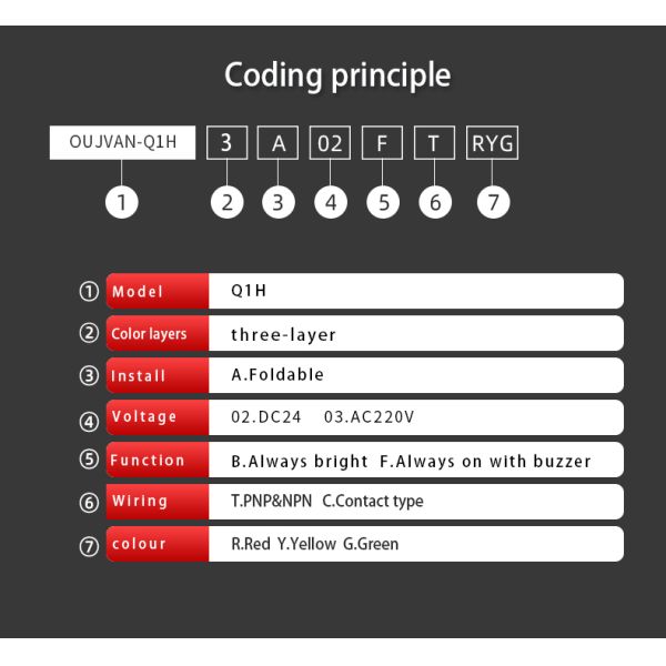 Feu de signalisation tour personnalisable Installation facile Voyants empilables à LED Indice de protection IP54