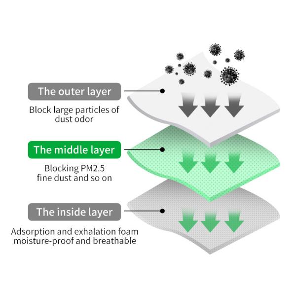Antibacterial Adult 3 Ply Disposable Face Mask