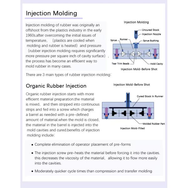 Mould Manufacturer Injection Mould Service Mould Maker Injection Mold Custom Mold