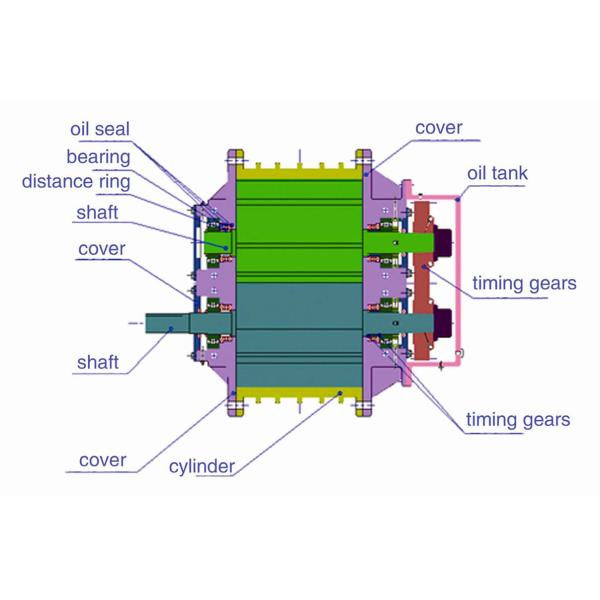 As raizes à prova de explosões datilografam o ventilador do biogás, ventilador do gás natural