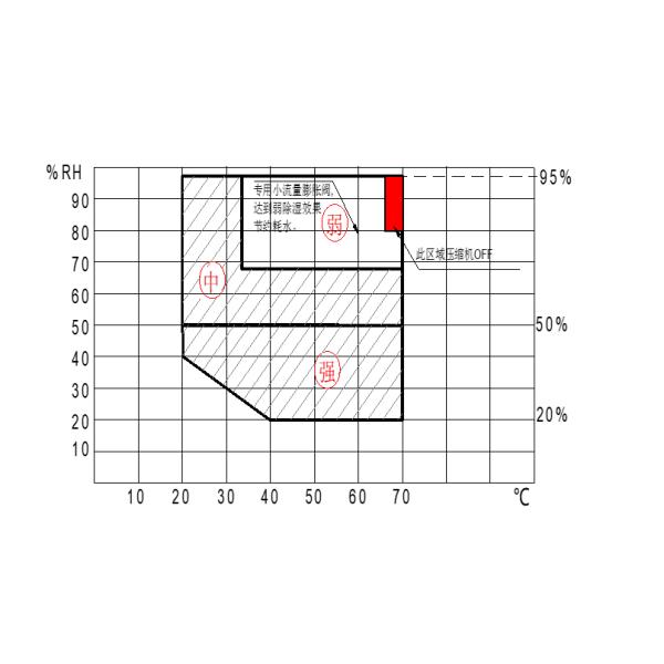 прогулка ³ 19м в тестере влажности высокой низкой температуры камеры экологического теста экологическоме