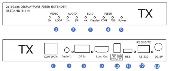 DP1.2 4K@60Hz 4:4:4 Uncompressed Audio and Video Fiber Extender
