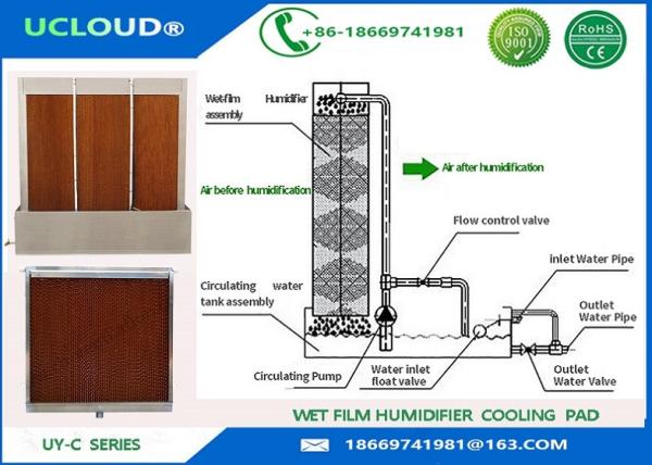 High intensity cooling pad with Aluminum Alloy Outer Frame WET CURTAIN PAPER FOR ROOM COOLING