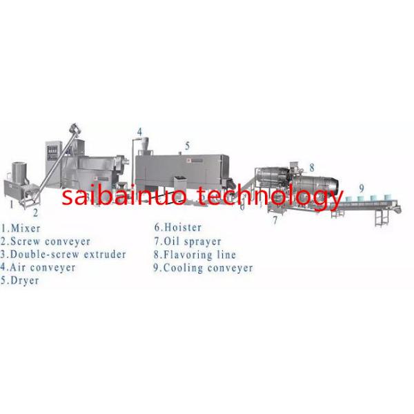 Технологическое оборудование 900КГ/Х собачьей еды СЛГ65 - выход 1000КГ/Х