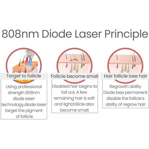 Germany Bar 1200w 1600w Laser Diode 808nm Laser Hair Removal Machine