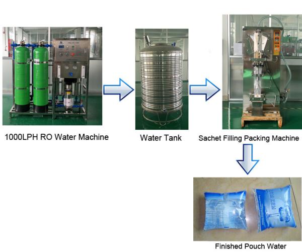 Automatic milk powder cream honey juice liquid pouch sachet water filling and sealing machine water bag sachet filling machine