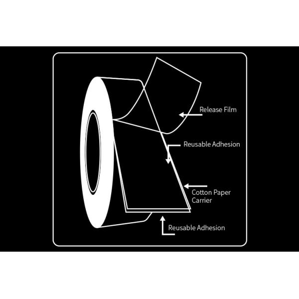 Лента хлопка работы хороших идей временная устанавливая двойная, который встали на сторону без выпарки