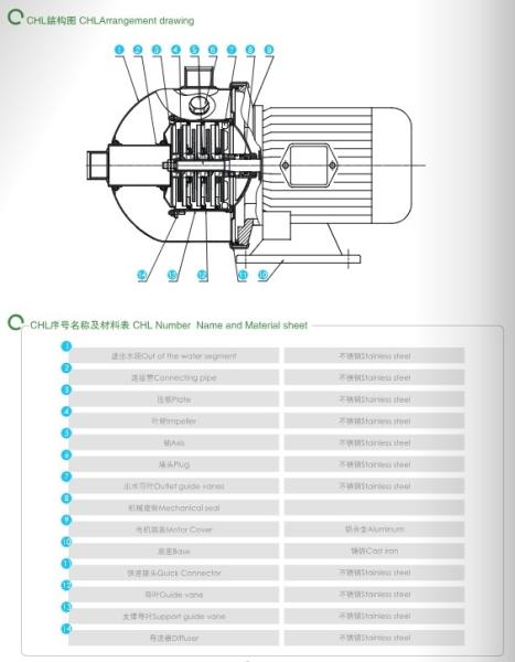 East Chl Stamping Multi-Stage Pump Equipped with Horizontal Extended Shaft Motor