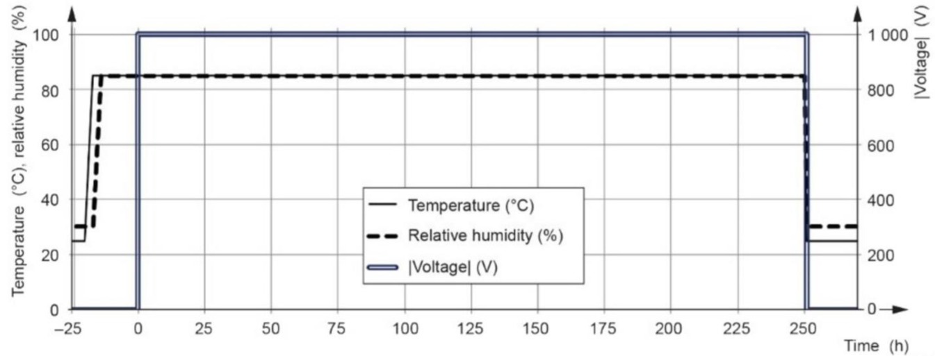 PV Potential Induced Degradation(PID) Testing Machine Photovoltaic Module Humid and High-Temperature Simulation Tester Equipment