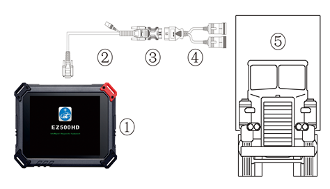 100% Original XTOOL EZ500 HD Heavy Duty Full System Diagnosis with Special Function (Same Function as XTOOL PS80HD)