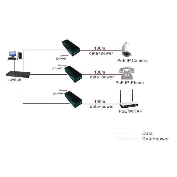 24VDC 2A 48W POE Adapter Injector Supports 10/100M or 10/100/1000M LAN environment