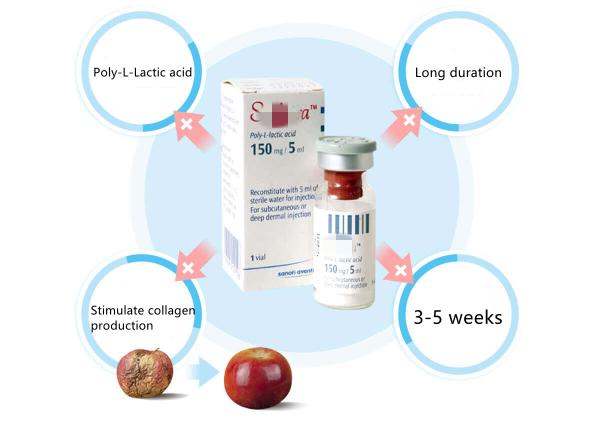 5ml Poly L Lactic Acid  Filler Injectable Dermal Filler 3D PLLA