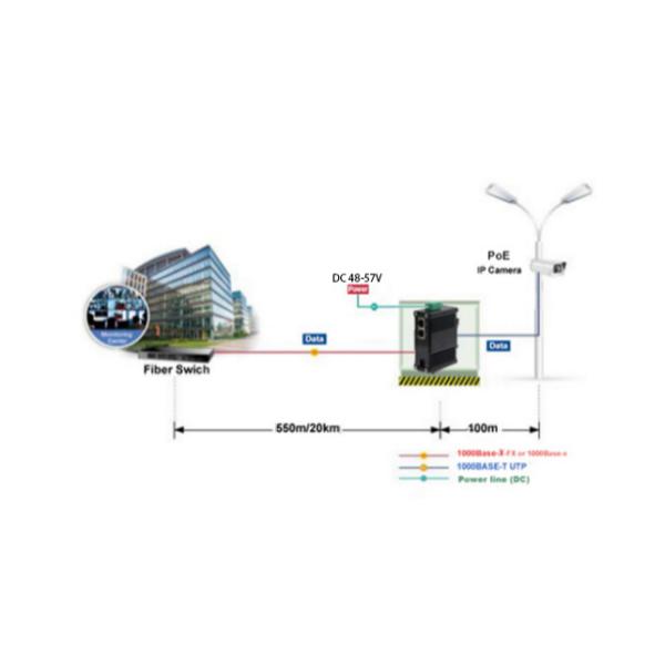 Mini Industrial 1-Port 100/1000X SFP to 2-Port 10/100/1000T 90W PoE++ Media Converter