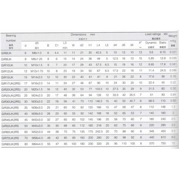 GIR..UK 2RS Rod End , China Rod End GIR6UK , GIR8UK , GIR10UK , GIR12UK , GIR15UK , GIR17UK (2RS)
