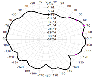 5g External Antenna Wifi 3-4.5dBI 13x221mm