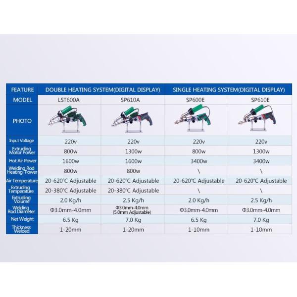 2 Hot Air HDPE Plastic Extrusion Welding Equipment Gun Portable