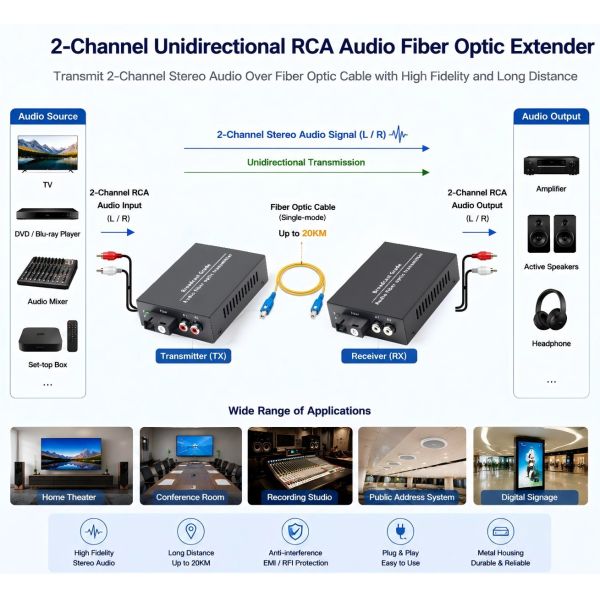 Unidirectional RCA Audio Extender 2 Channel Fiber Optic Extender 1310nm / 1550nm