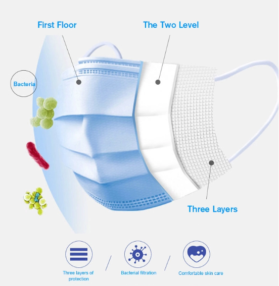 Blue 3 Ply Pfe 95% Antiviral Medical Face Mask