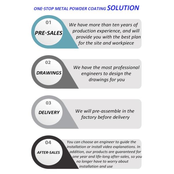 CE ABD автоматизировал линию покрытия Pre покрытие порошка порошка завода по обработке