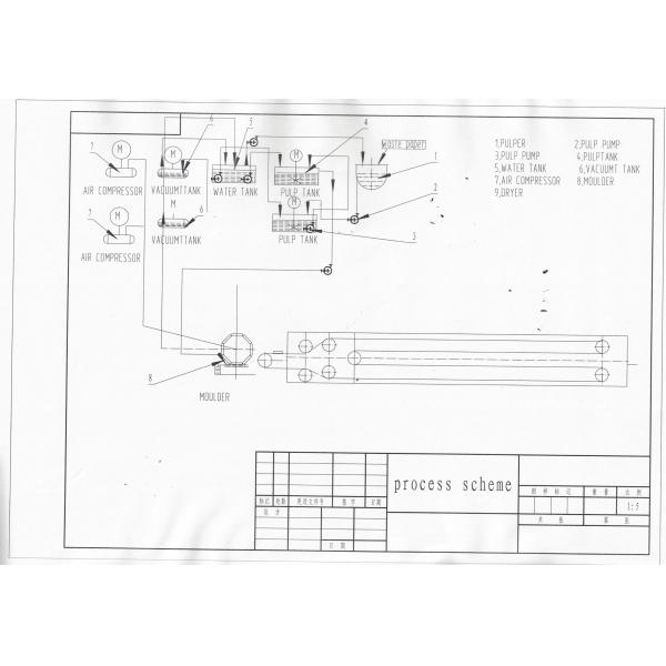 Машина подноса яйца бумаги силы 20КВ-150КВ с АБС отливает в форму/алюминиевые прессформы