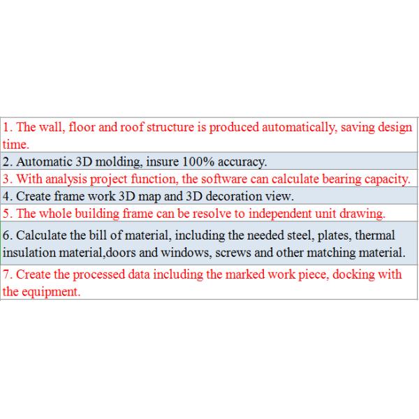 Italy Used Prefabricated Light Gauge Steel House Villa Roll Forming Machine