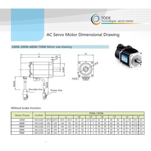 Programmable AC Servo Motor Driver with Multiple Communication Interfaces and Easy Integration into Automation Networks