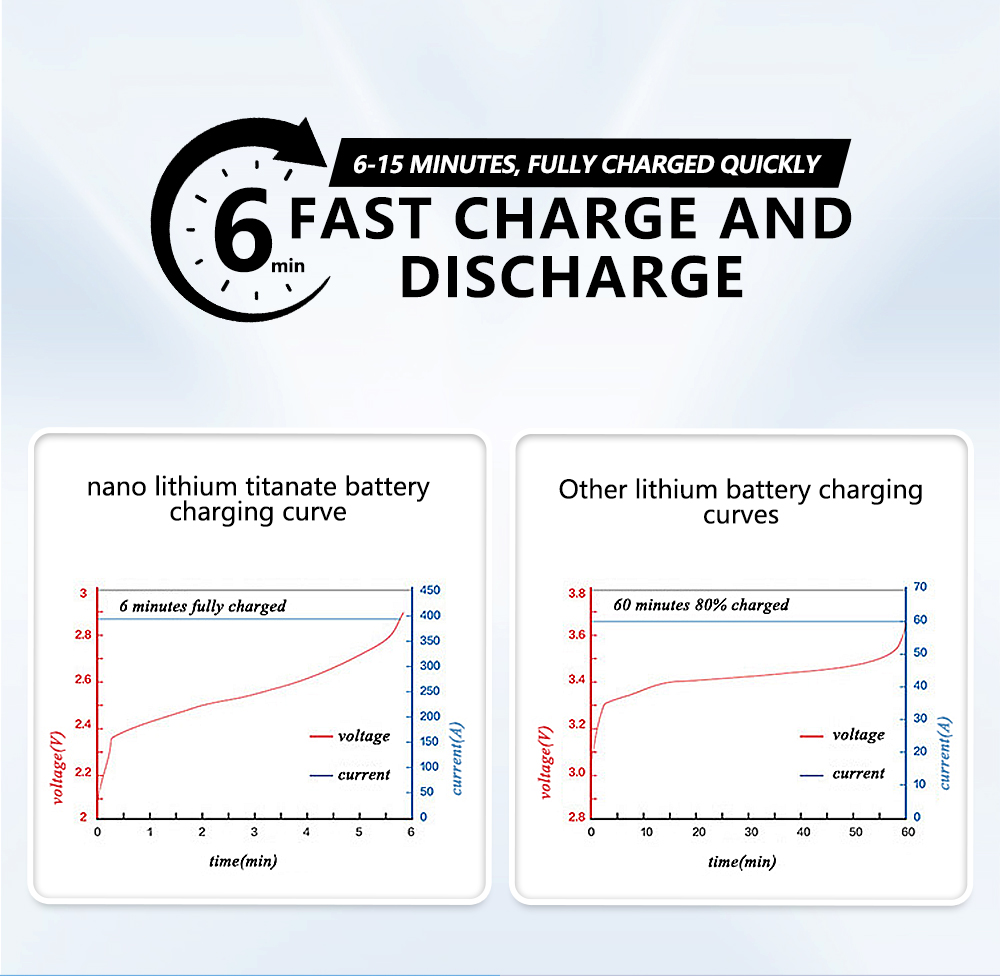 Первоначальная свежая батарея 2.3V 2.4V титаната лития гальванических элементов запаса LTO 40ah Deligreen ЕС