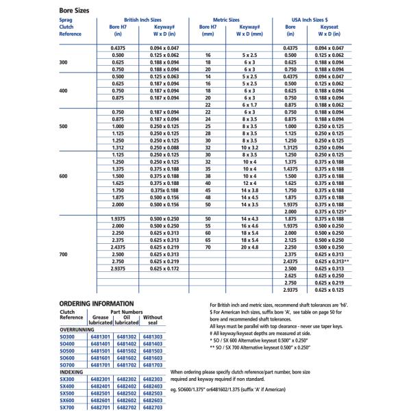 3000RPM One Way Freewheel SO300 Sprag Clutch Bearing