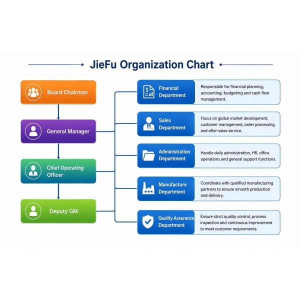 Guangdong Jiefu Technology Co., Ltd.