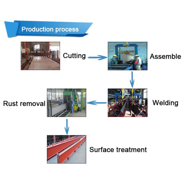 Qingdao Xinguangzheng Xinda Construction Engineering Co., Ltd.