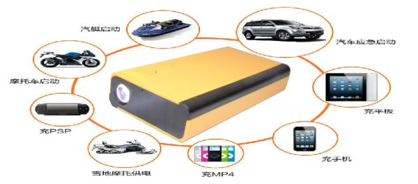 Mini Portable Car Jump Starter 15000mAh Start 12V Car Engine Emergency Battery Power Bank Fast Charge Post Free