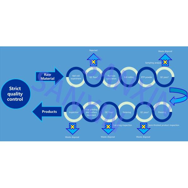 Анти- теплостойкое вольфрама W90NiFe4 штанги корозии износоустойчивое