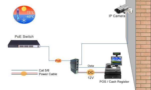 Divisor industrial do ponto de entrada de IEEE802.3af/at com função de interruptor 2 portuária, tensão 12VDC da saída