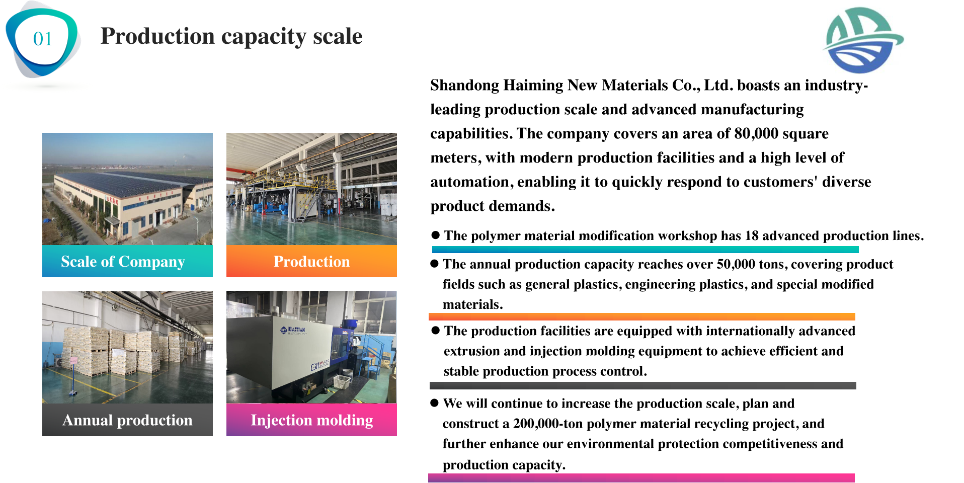 Shandong Haiming New Materials Co., Ltd.