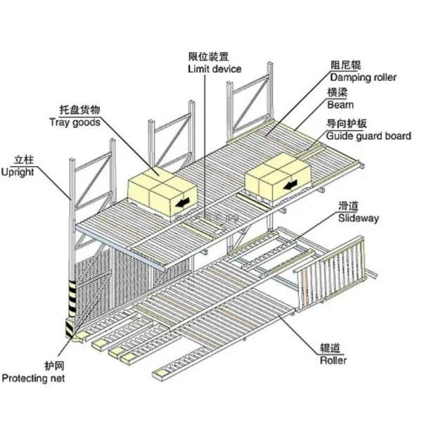 Roller Racking System Metal Storage Carton Flow Racking for Warehouse Picking Equipment Rack Gravity Pallet Flow Rack