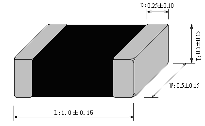 Surface Mount Package Chip NTC Thermistor 0402 0603 0805 SMD For Smartphone Tablet Automotive xEV Wearables Medical