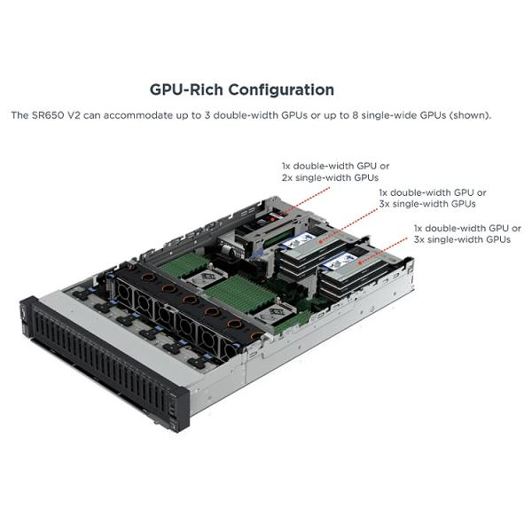 Lenovo ThinkSystem SR630 1U SR650 2U V2 Customized Rack Server for Immediate Delivery